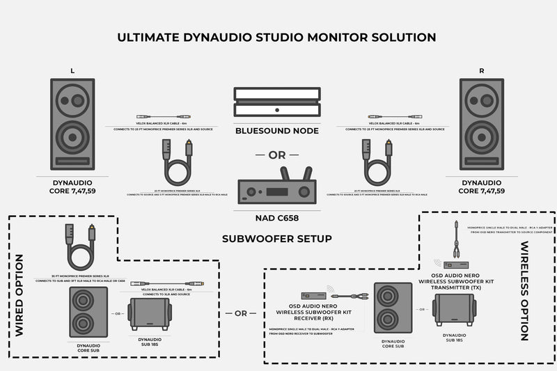 Ultimate Dynaudio Studio Monitor Solution